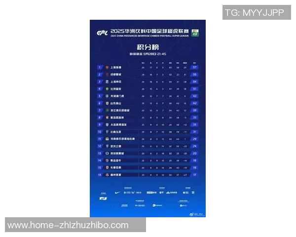 网易体育足球深度解析中超联赛最新动态与球队表现全景回顾 网易体育足球深度解析中超联赛最新动态与球队表现全景回顾